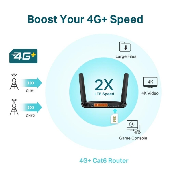Router MR600 4G+ LTE cat. 6 WiFi AC1200 LAN/WAN-1Gb-1792921